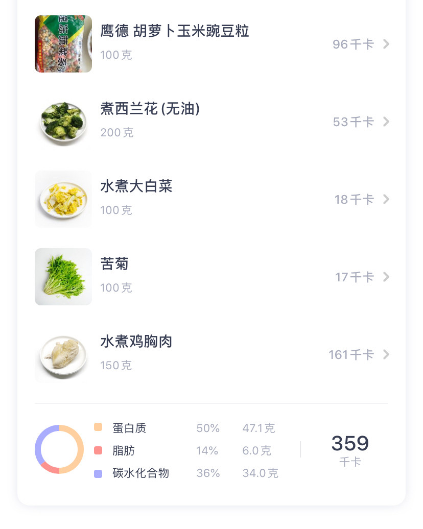 今日九点多才醒，就只准备了两餐。  早上第一件事肯定是量体重