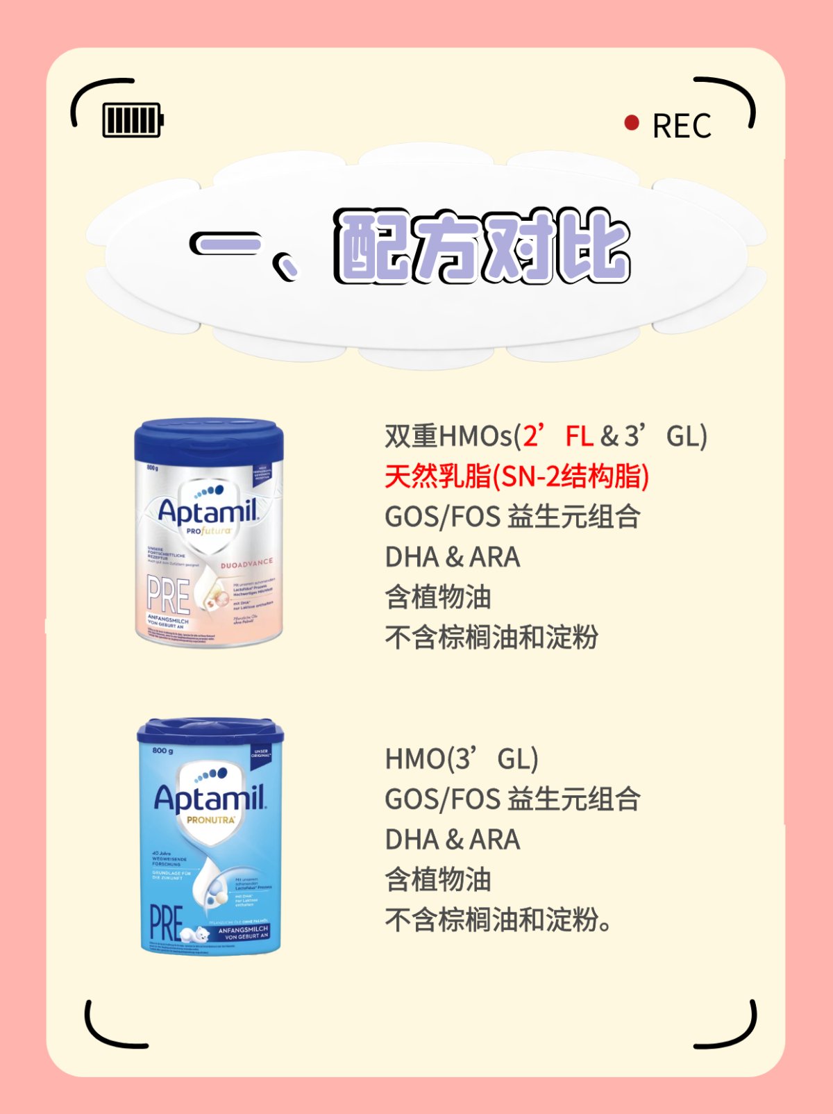 1、配方对比： 白金版：双重HMOs(2’FL & 3’GL