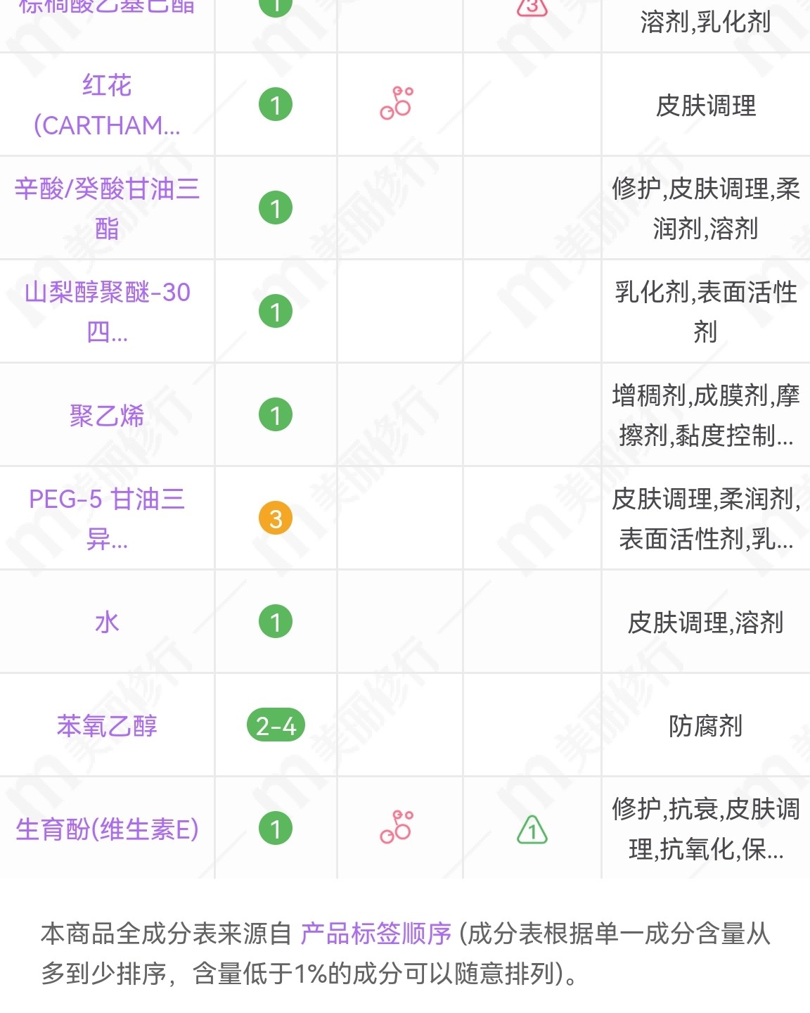 现在是海淘价格的春天，转运的冬天，DG的寒冬。 一路看着价格