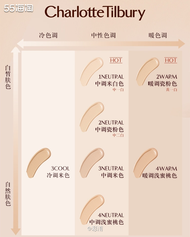 最近这款ct新版粉底液风一直很大，虽然在国内还不是很火，但是
