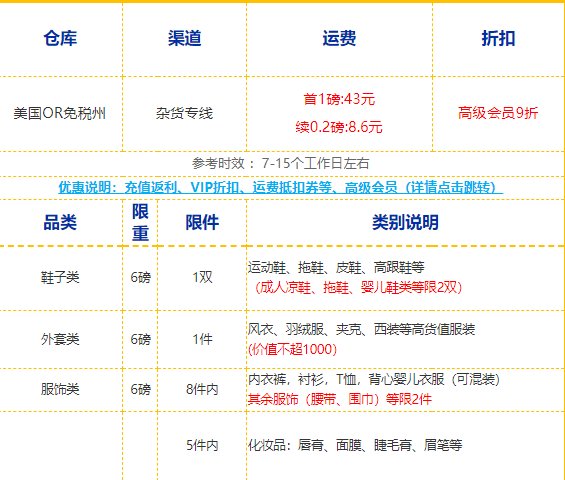 一年一度的小棕瓶买一赠二bug价！你冲了吗？  👋👋👋