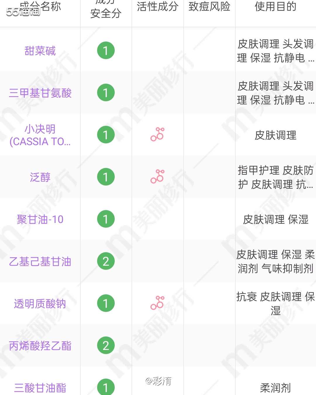这款水实在韩国朋友那里种草的，在韩国🇰🇷那个国家所有女生