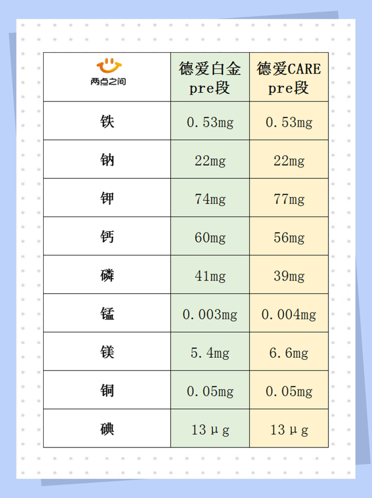 最近德爱新出深蓝系列-CARE系列， 又称为剖腹产奶粉~  