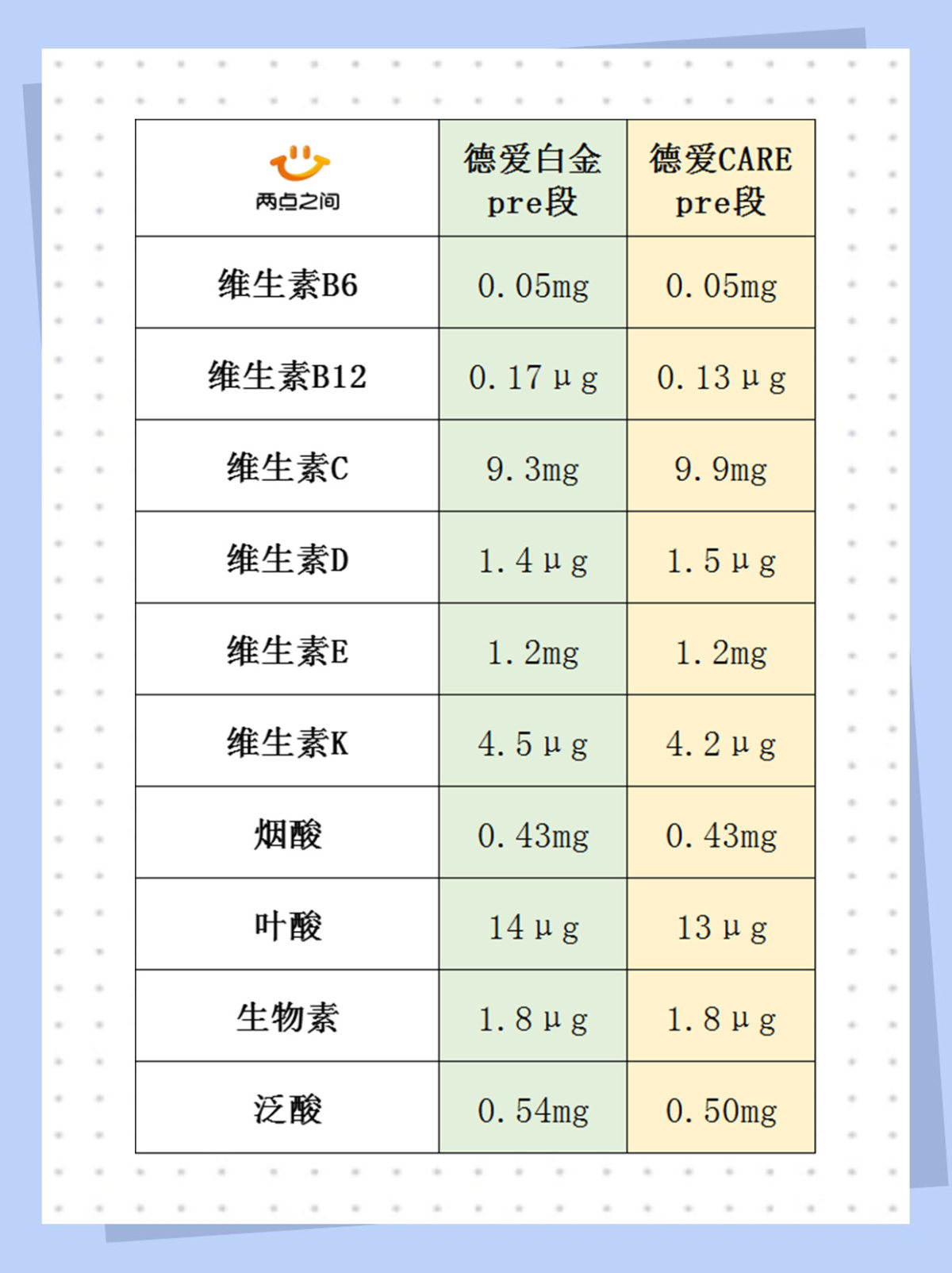 最近德爱新出深蓝系列-CARE系列， 又称为剖腹产奶粉~  