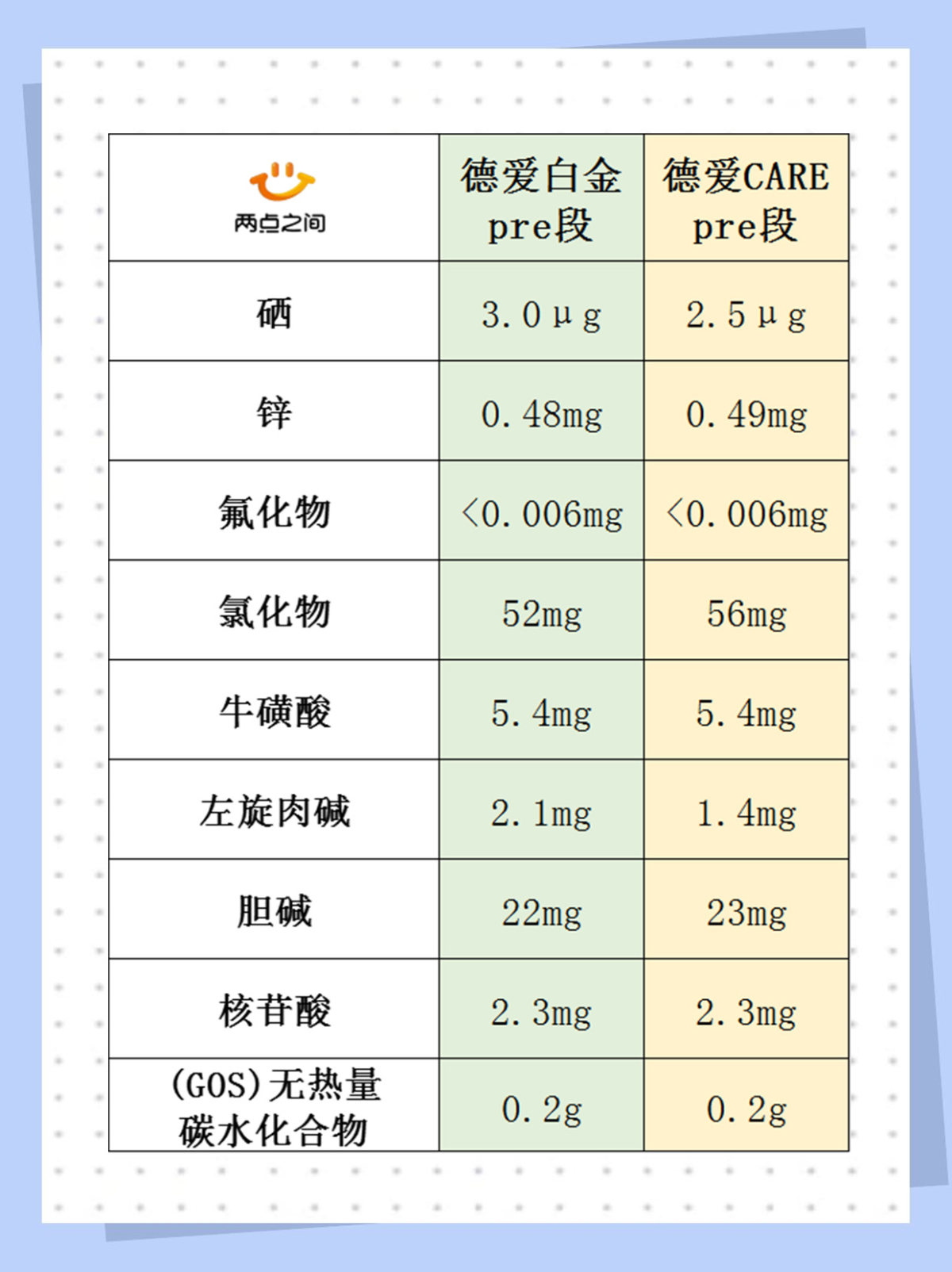 最近德爱新出深蓝系列-CARE系列， 又称为剖腹产奶粉~  