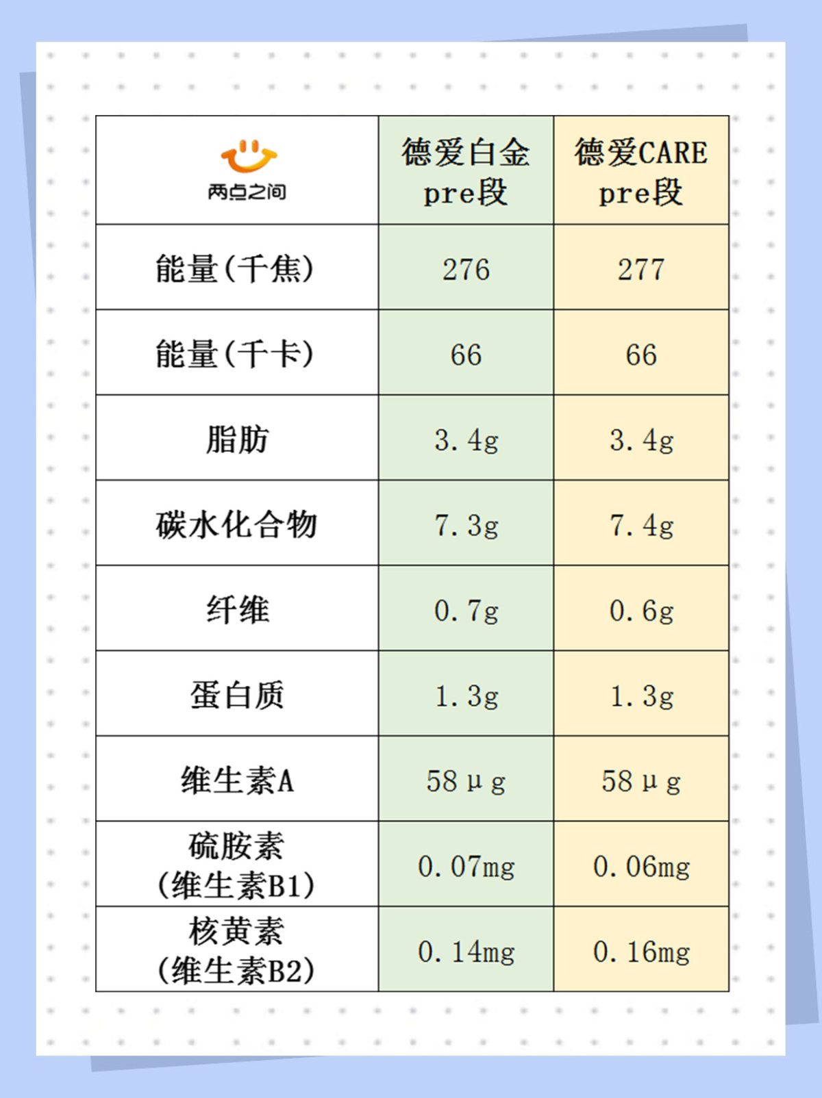 最近德爱新出深蓝系列-CARE系列， 又称为剖腹产奶粉~  