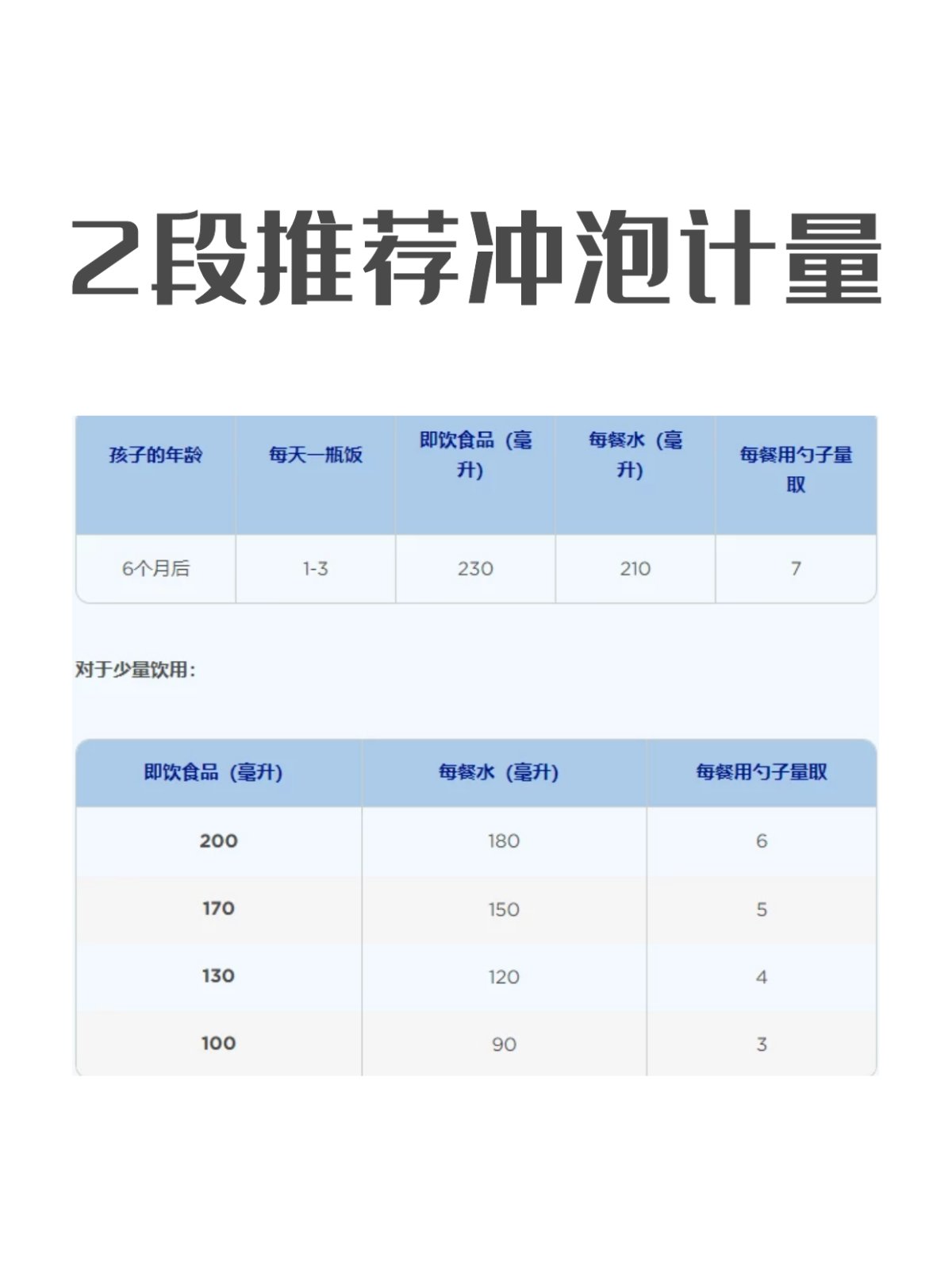 德爱CARE系列pre段 与 2段在冲泡有啥区别？冲泡时应该