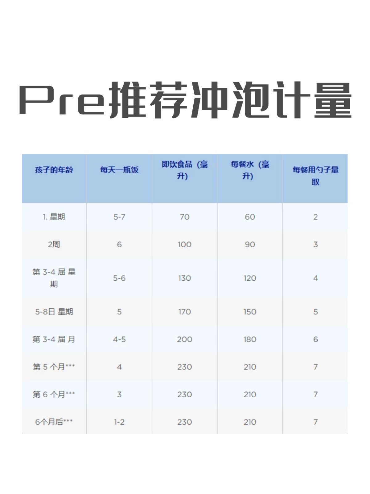德爱CARE系列pre段 与 2段在冲泡有啥区别？冲泡时应该