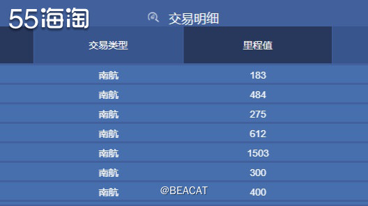 我手里有建设，招商，浦发，中信以及广发的信用卡，分别说一说这