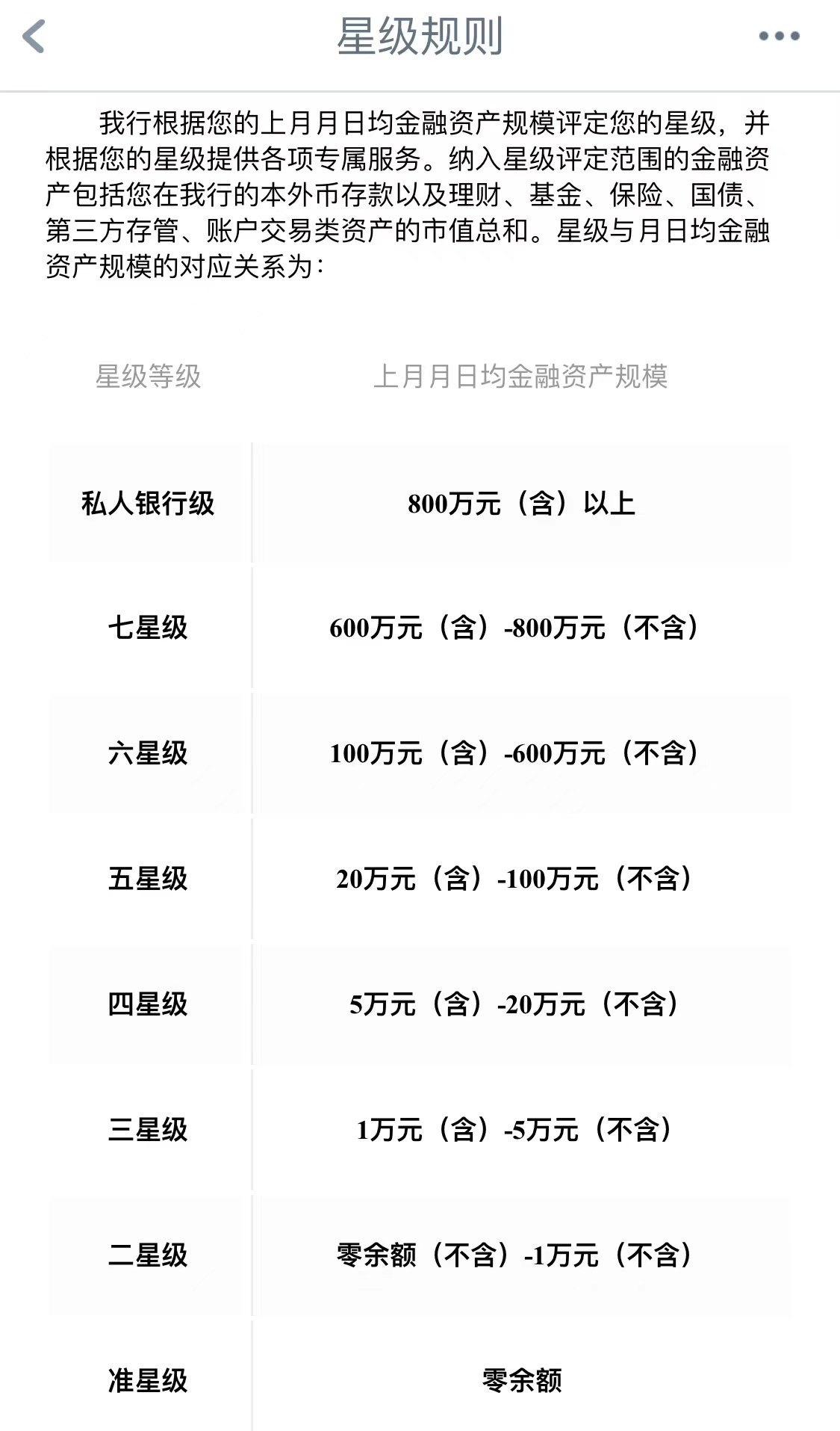 如果你在宇宙大妈行-工行没存款，慎重办它家信用卡，下卡额度低