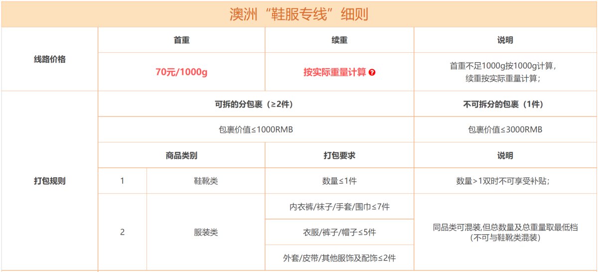 中环转运澳洲线测评，一直3周收货，又快又便宜。但去年底疫情影