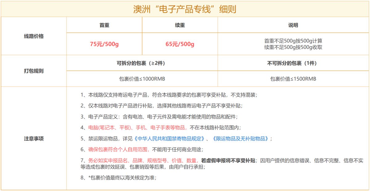 中环转运澳洲线测评，一直3周收货，又快又便宜。但去年底疫情影