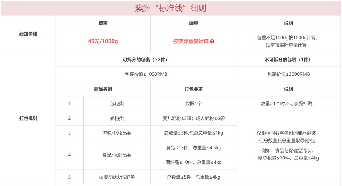 中环转运澳洲线测评，一直3周收货，又快又便宜。但去年底疫情影