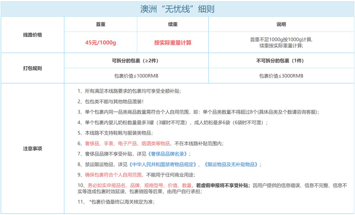 中环转运澳洲线测评，一直3周收货，又快又便宜。但去年底疫情影