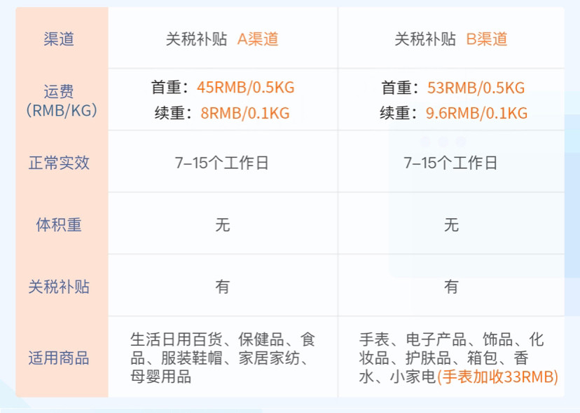 🔛转运国际走单体验来啦，依旧是我最喜欢的转运  🌝总体评