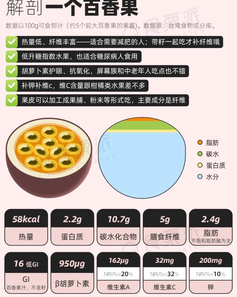 🤩618继续剁手，凑单买黄金百香果，家庭日常回购  ▪️既