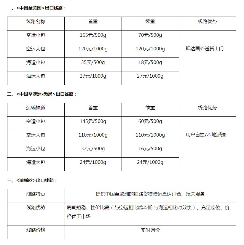 【中环集运】正式开仓试运营 重庆中环国际物流集团旗下“中环集