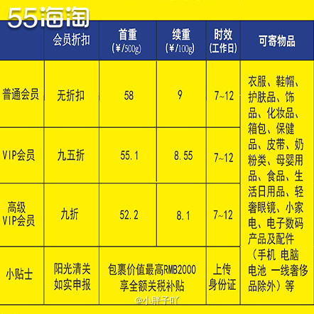 因为我两单雅顿下在他家了，就去研究了一下它家转运  💰先说