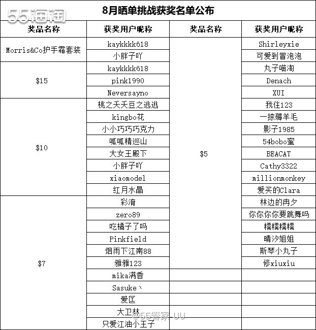 💛活动通道：链接直达  💛活动情况：活动共计330篇分享