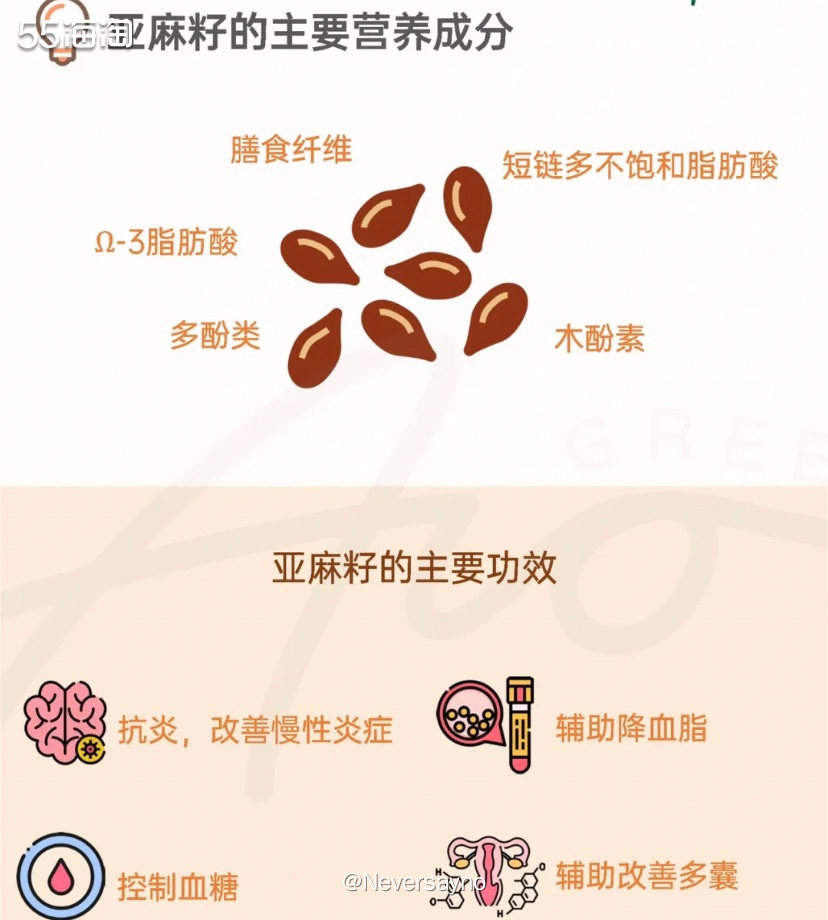 📦开箱有机超级食物：亚麻籽、藜麦、青稞、黑豆、燕麦  ▪️