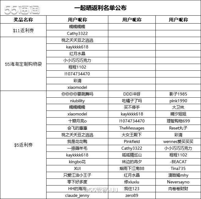 🟣活动情况：活动共计57人参加，48人获得奖励。  🟣名