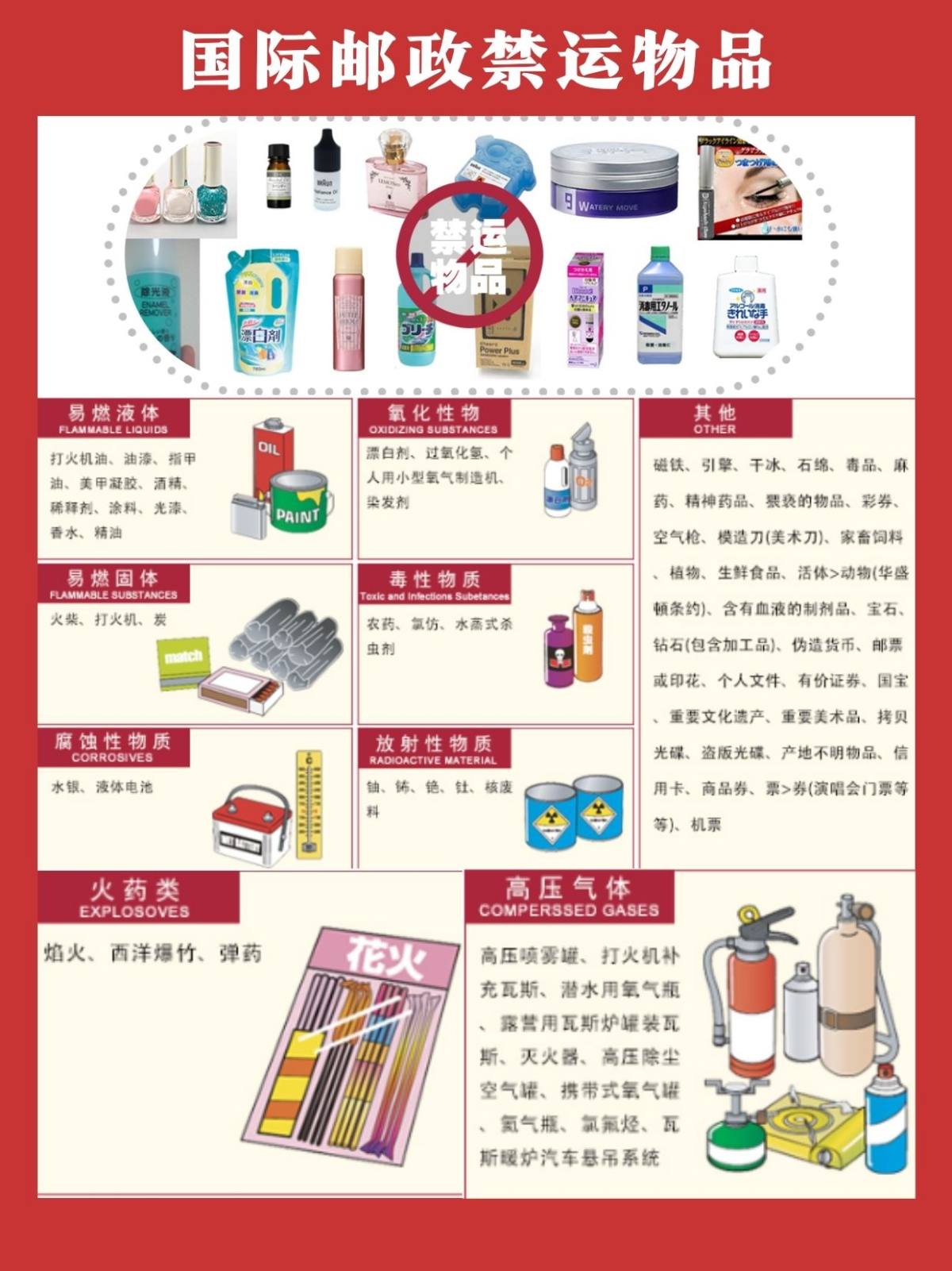 很多在日的小伙伴都在问回国行李可以邮寄吗？会不会很麻烦？多久