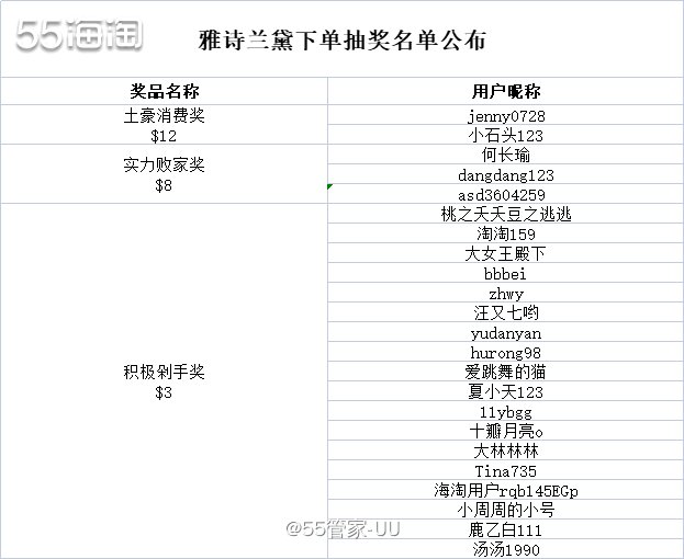 已公布名单 限时抢！雅诗兰黛面霜立减$20 满$130送原生