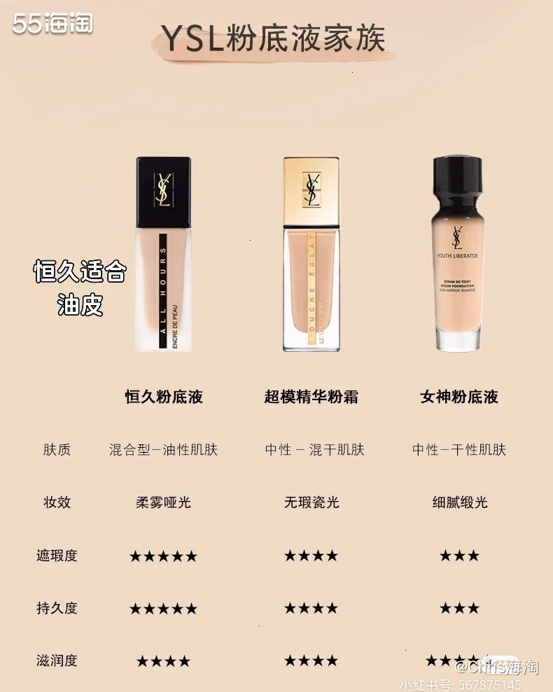 这周工作有点忙，都没空交作业，周末赶紧来交一交作业： 购物平