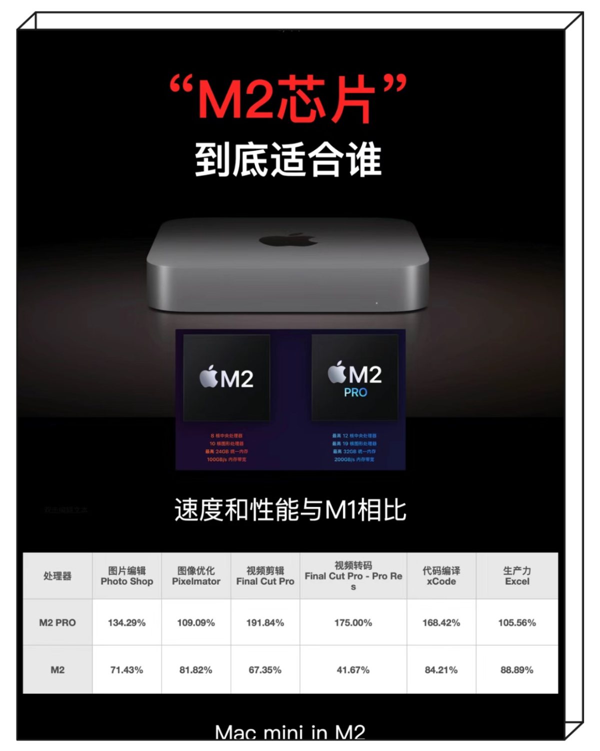 苹果最近新发布的一款苹果mini电脑主机、这是一款台式主机需
