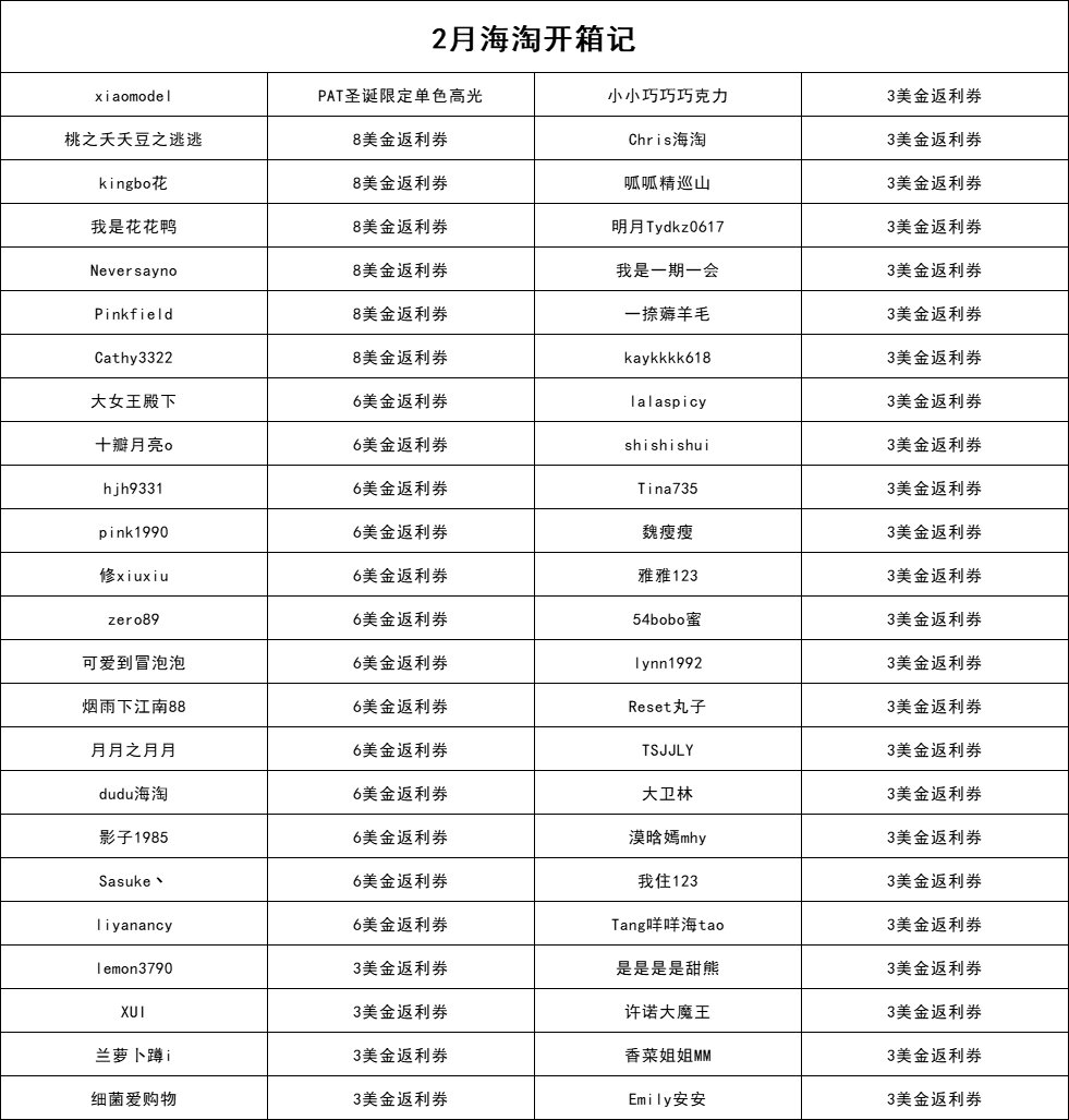 🔵活动情况：本次共计379篇发贴，48人得奖。  🔵得奖