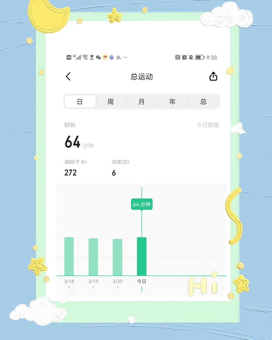 打卡第十三天，除了体重，其他两个指数没有变化，我只能告诉自己