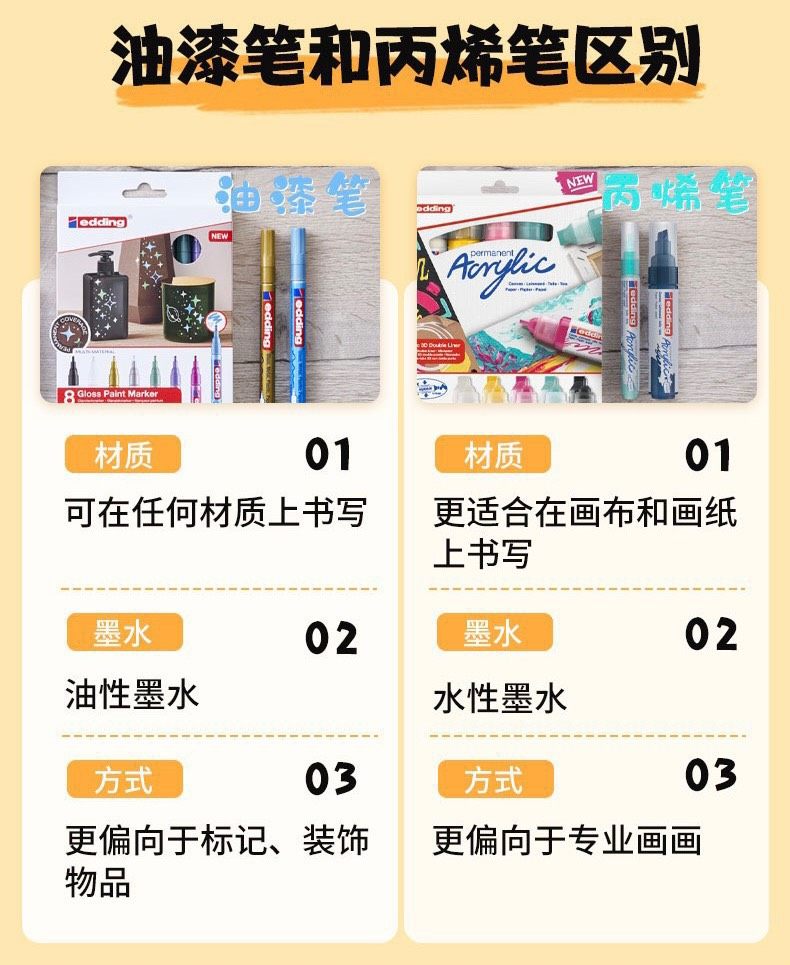 🌈“38换新周”淘宝下单了edding油漆涂鸦彩色记号笔，