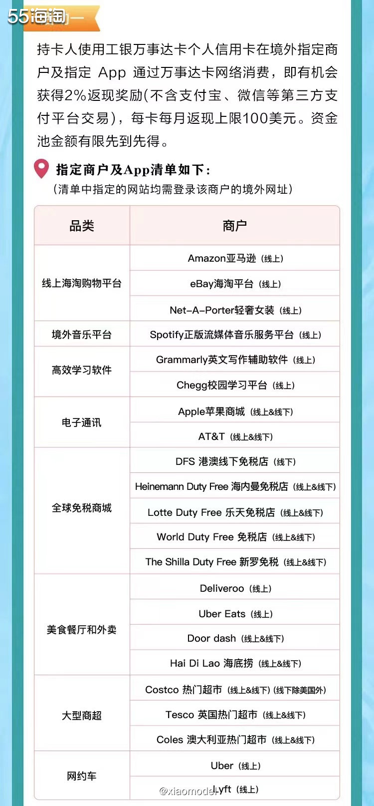 ❤️前篇介绍了工银visa卡的爱购全球返现，万事达卡也有哦，