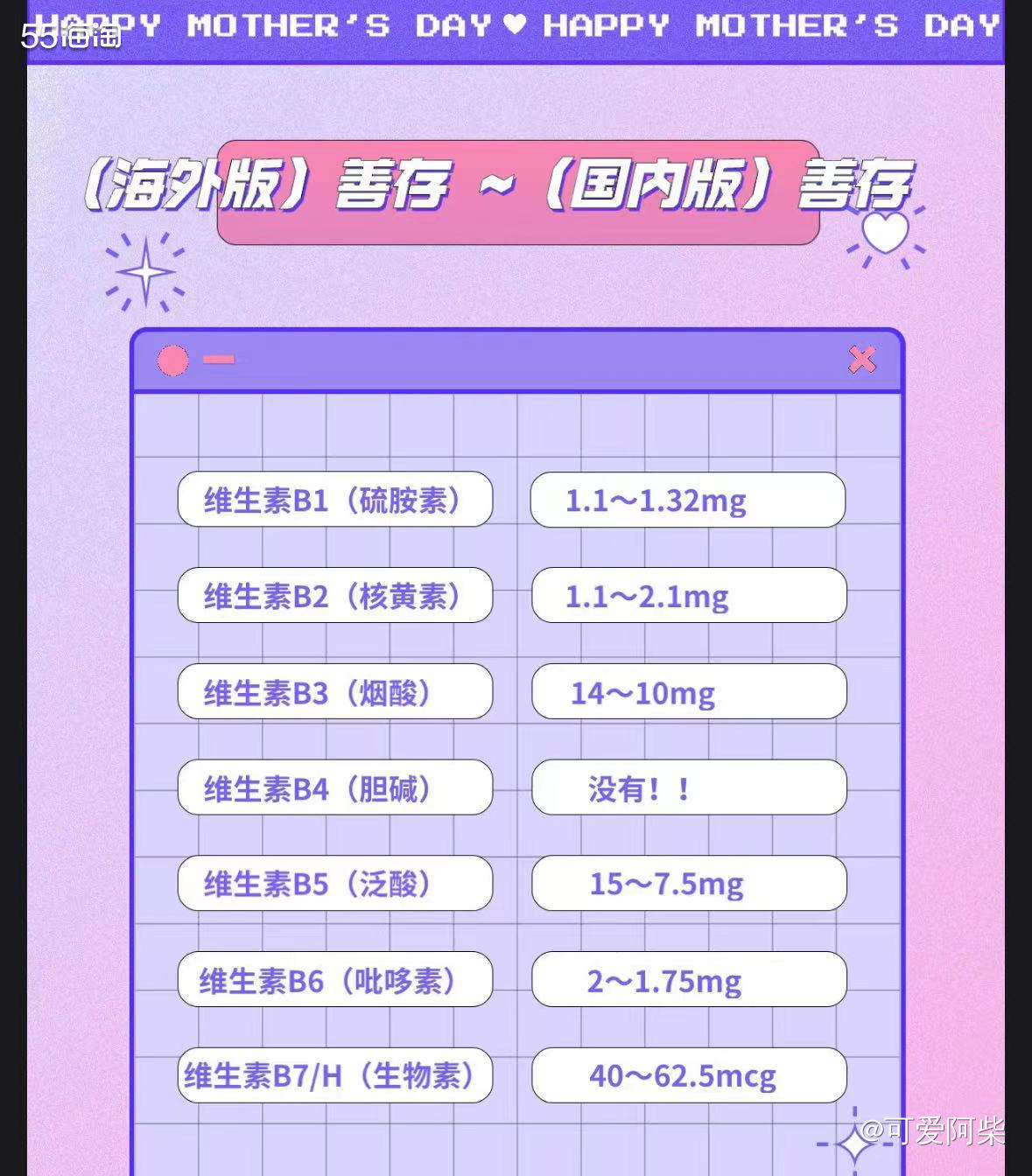 这次给妈妈买点海外版善存小紫瓶，选择了中环转运，30天就收到