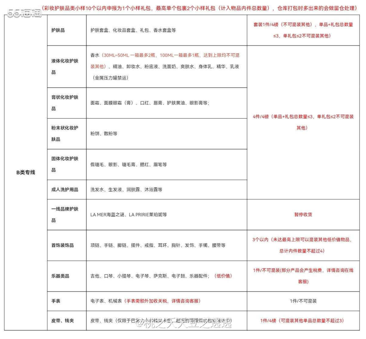 🙁哎 我爱了很久的建翼速运也改变合箱规则了  💎前段时间