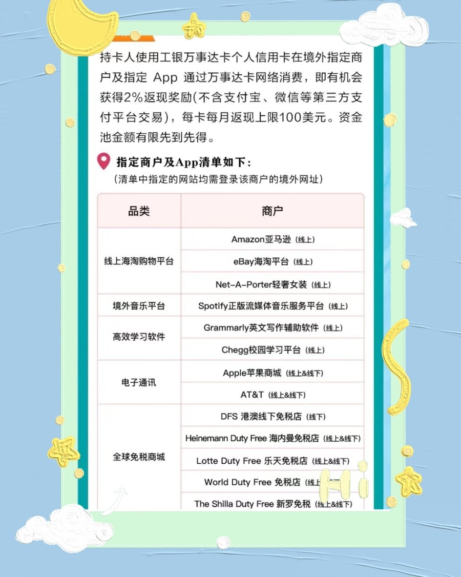 中国工商银行这个万事达卡信用卡的爱购全球返现活动，好像也有了