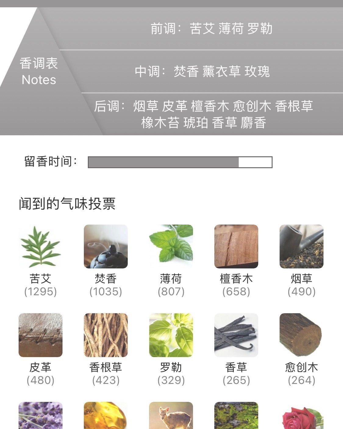 前一篇已经写了，刚入香水坑一个月，看上好多小众香水，要问怎么