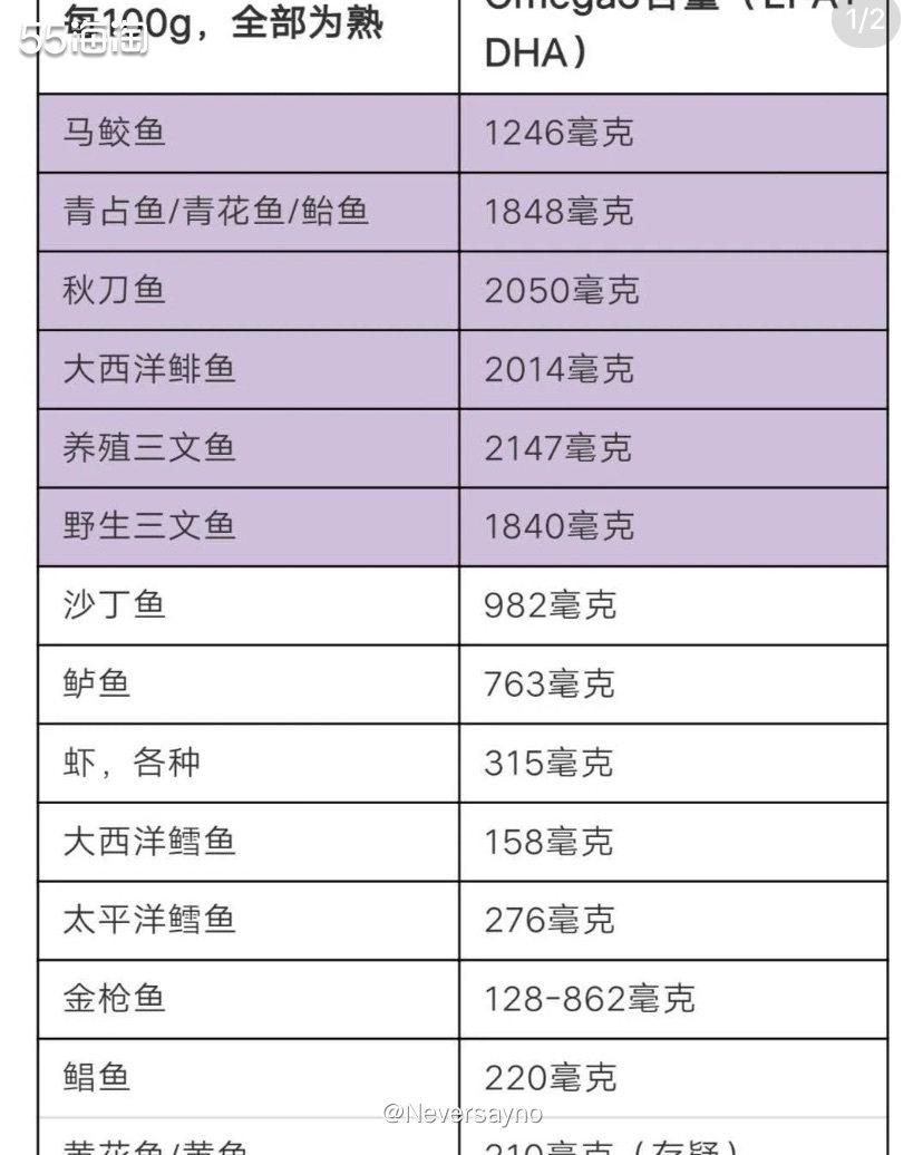 🌞把高蛋白的食物放在午餐，争取晚餐多吃蔬菜  ▪️因为晚餐