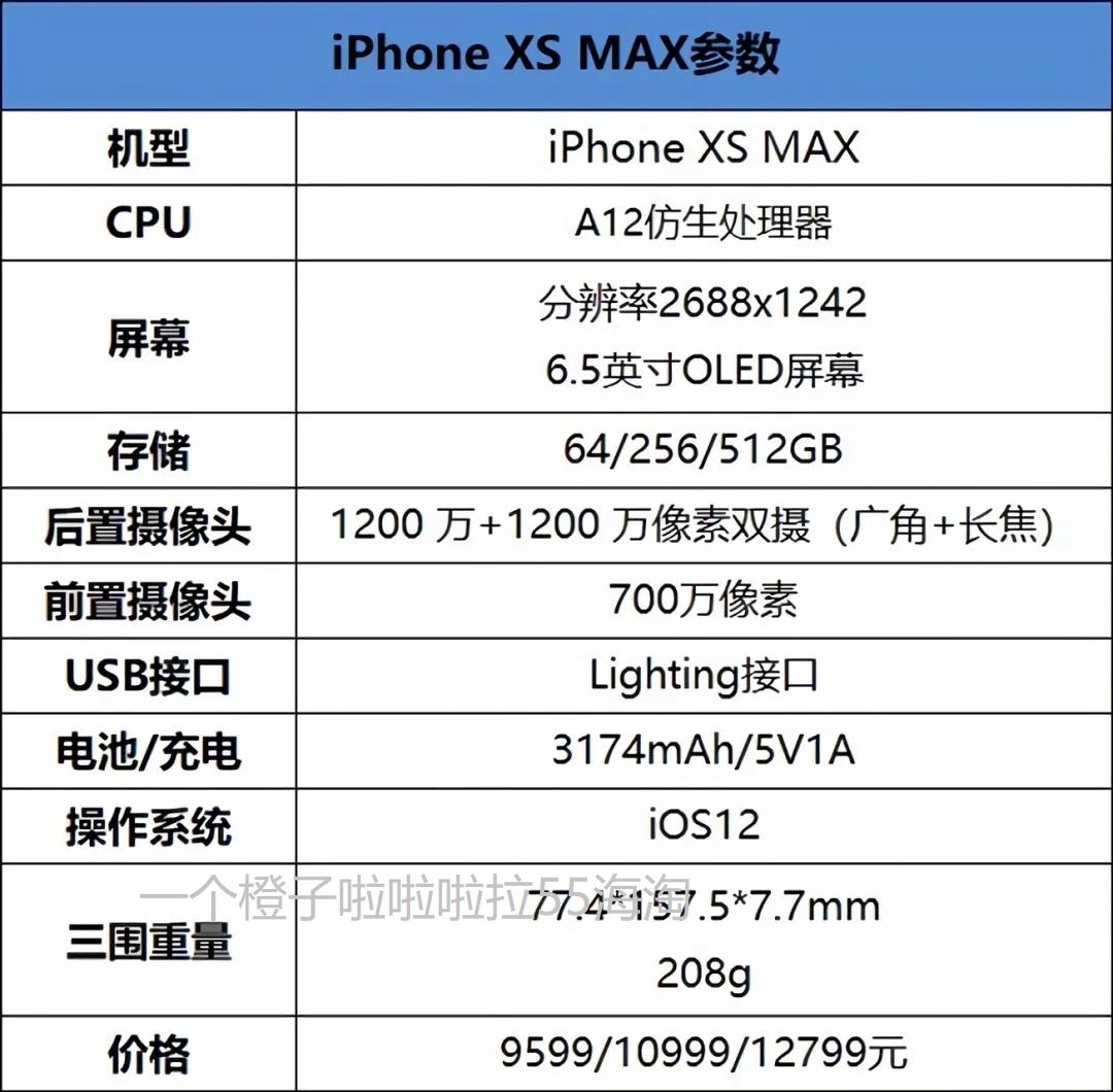 xsmax应该是我目前用过时间最久的苹果手机，当时就是官翻机