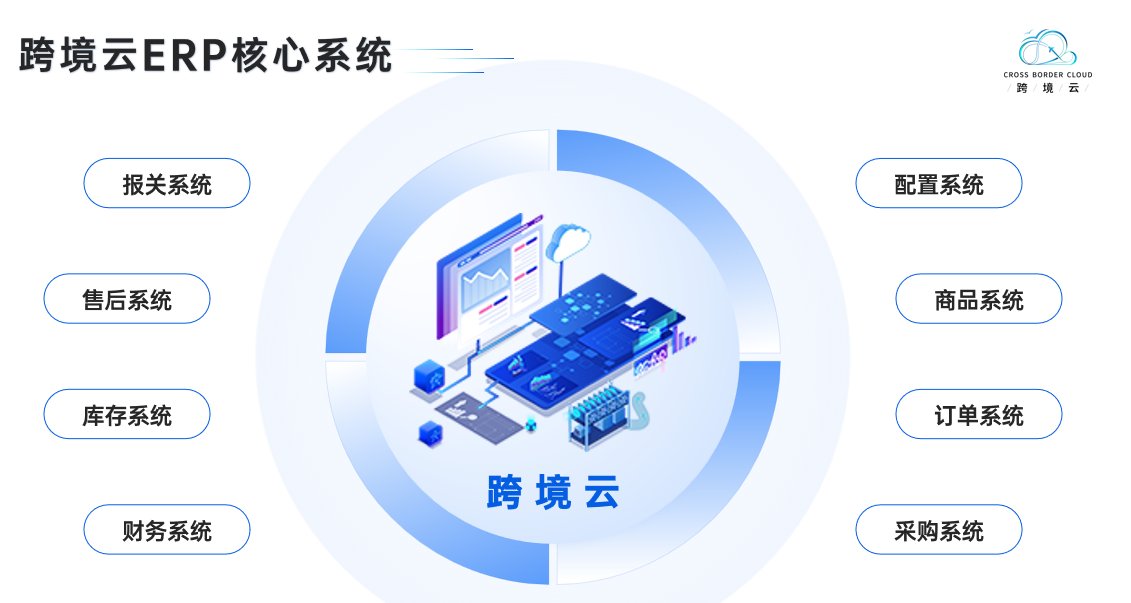 海淘代购群体最早以外国留学生为主。因补贴生活的需要，借助客居