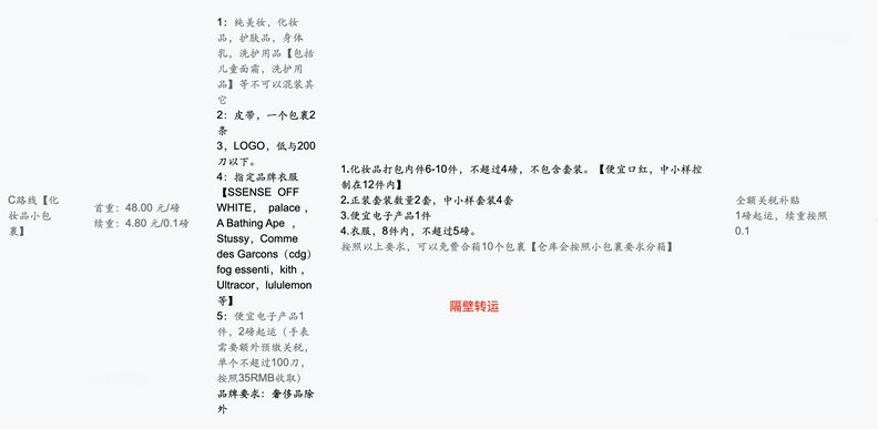 用了四家转运公司，分别是中环，转运国际，ewe和隔壁转运，大