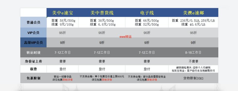 用了四家转运公司，分别是中环，转运国际，ewe和隔壁转运，大