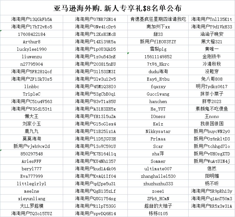 🔵活动情况：活动共计998名用户跟帖领取海外购Prime会