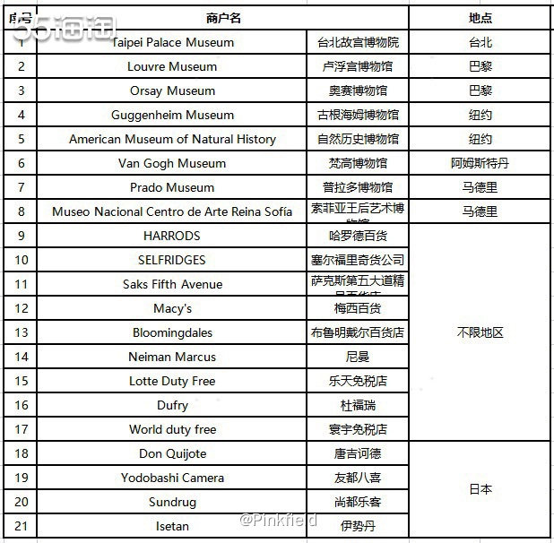 🎈今天算是把农业银行的活动给整明白了，各类卡组织、卡种不同