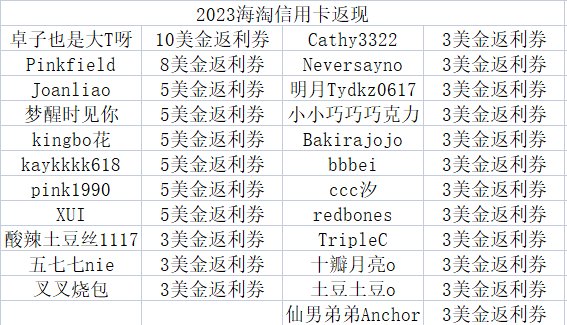 🔵活动情况：本次共计77篇发帖，23人得奖 🔵得奖名单：