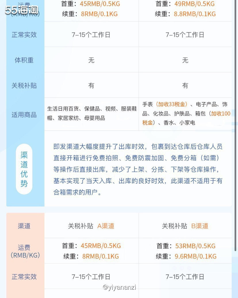 🌺正好最近转运国际邮了化妆品跟包包。选这的非即发和即发。（