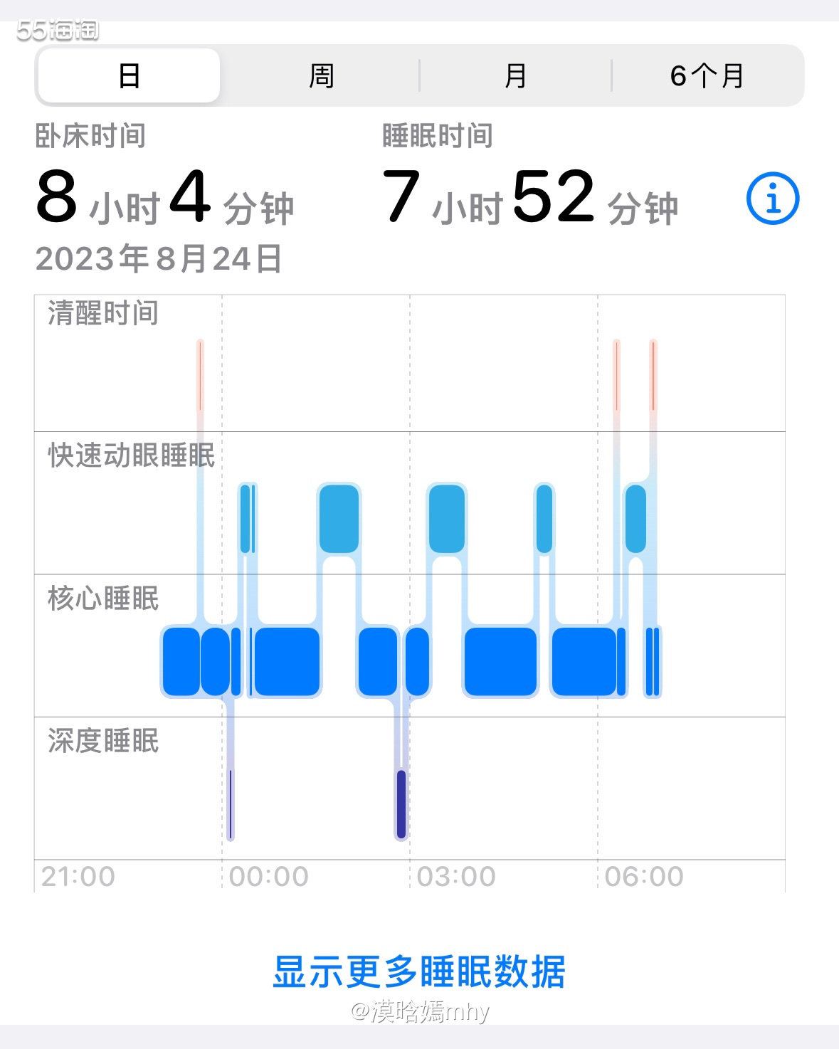 💐Apple Watch 已经入手快一年的时间了，虽然都被