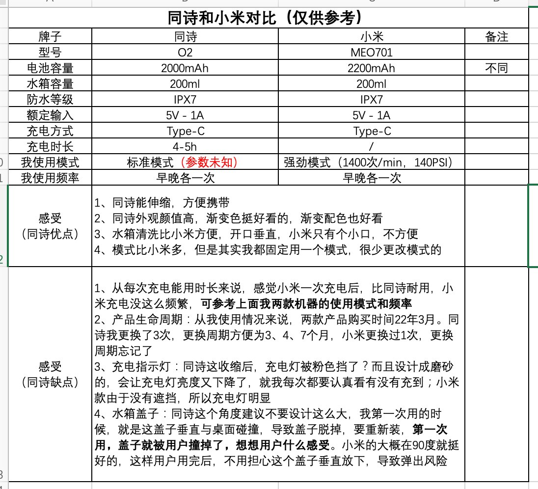接上一篇冲牙器分享，今天分享小米的。 型号：小米MEO701