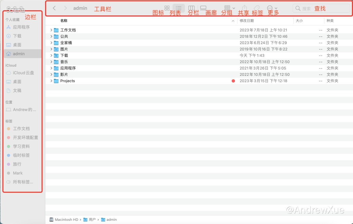 Windows 上我们常常使用 “我的电脑” 来管理文件，但