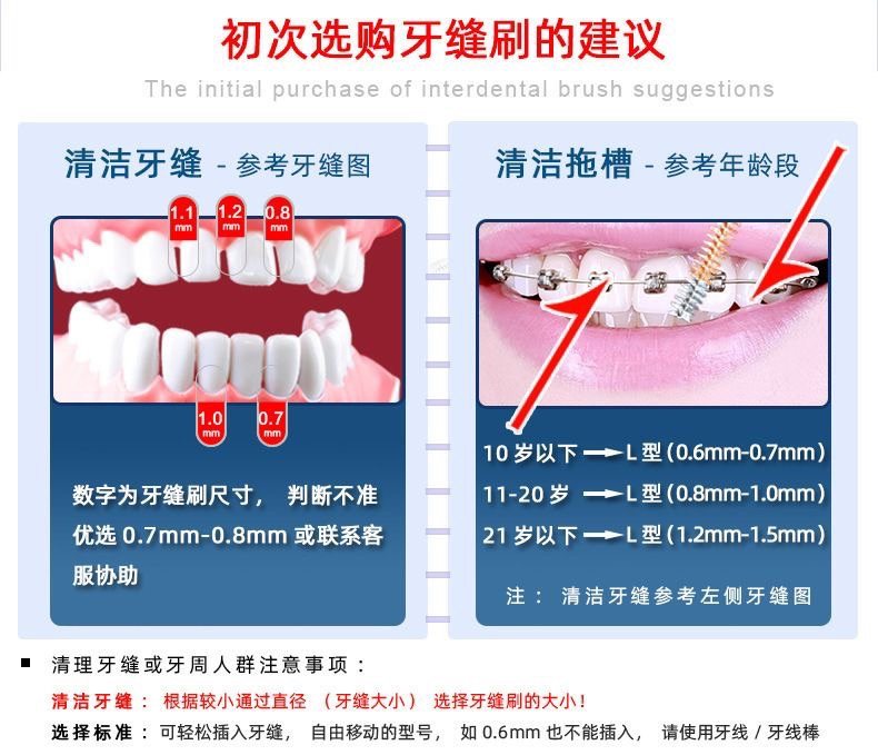 是的，你没有看错，还有专门的牙缝间隙刷，而且还有size😎
